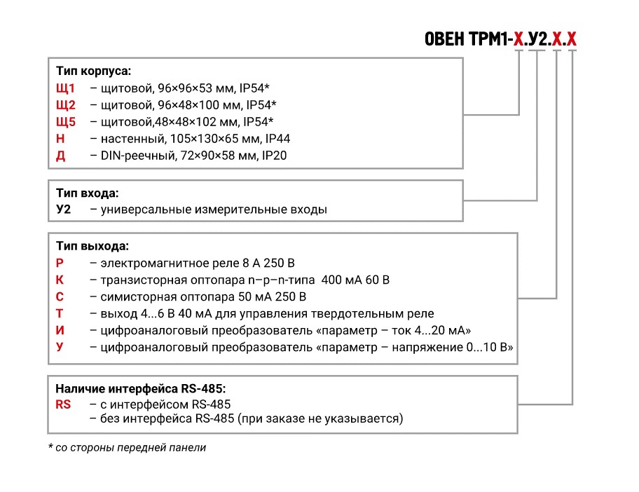 trm1-u2_code.jpg trm1-u2_code.jpg