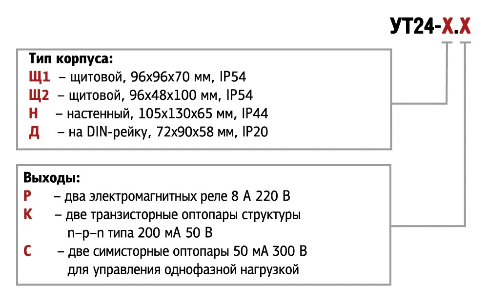 ut24_code.jpg ut24_code.jpg