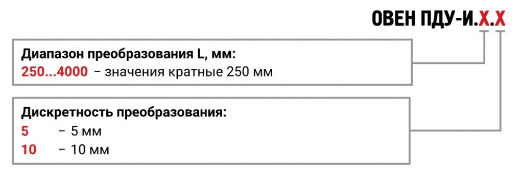 pdu-i-1000_code.jpg pdu-i-1000_code.jpg