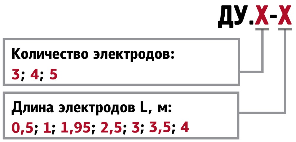 du_code.jpg du_code.jpg