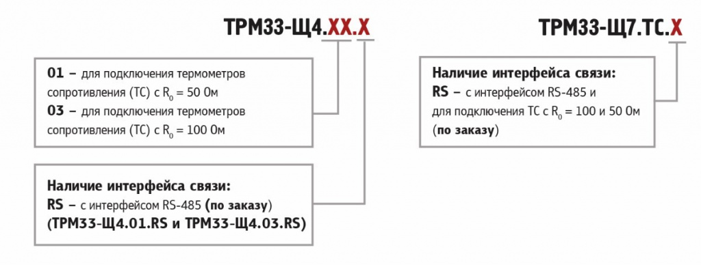 trm33_code.jpg trm33_code.jpg