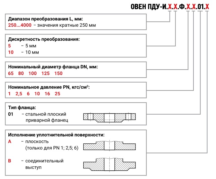 pdu-i-f_code.jpg pdu-i-f_code.jpg