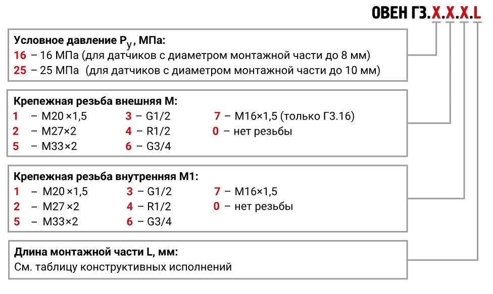 gz16_code.jpg gz16_code.jpg