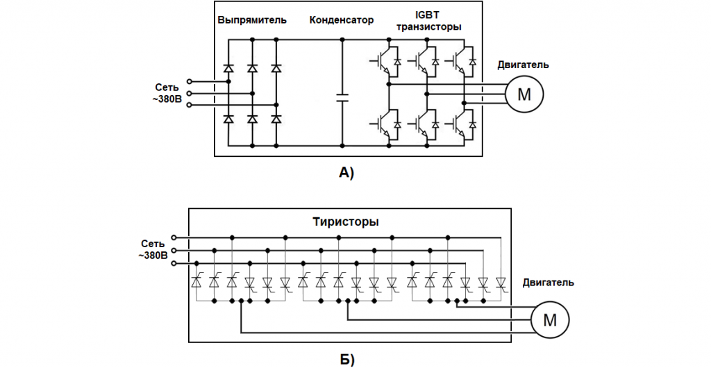 Igbt модуль схема подключения