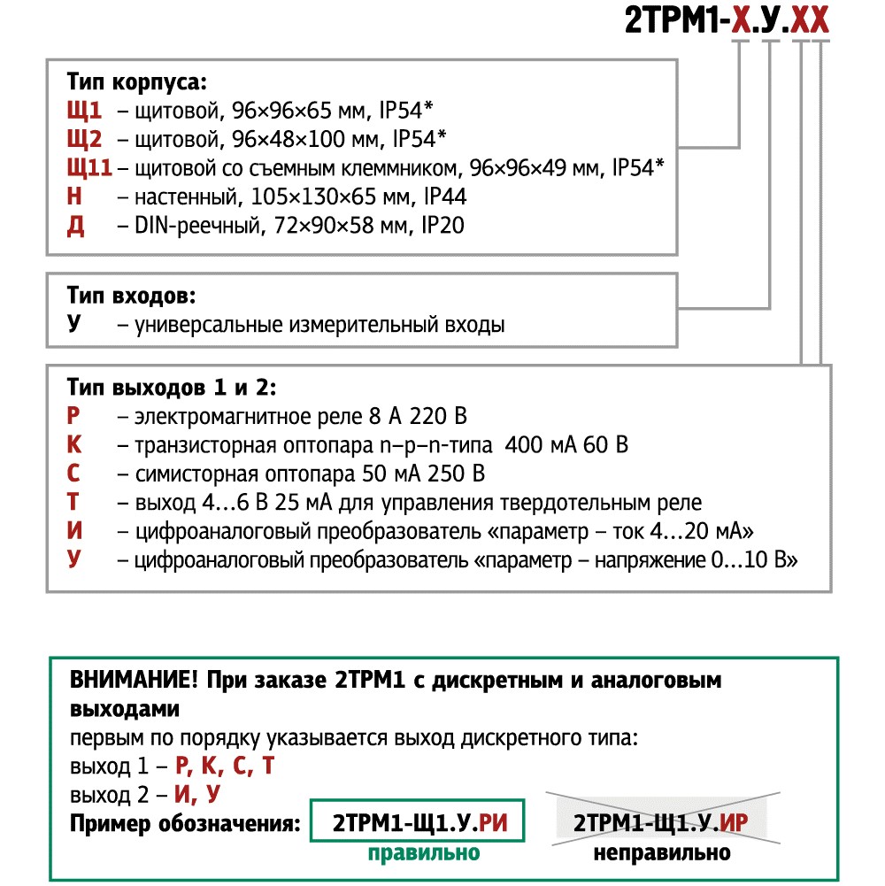 2trm1_code.jpg 2trm1_code.jpg