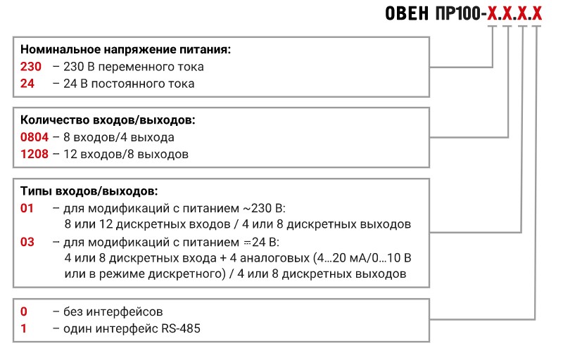 pr100_code.jpg pr100_code.jpg