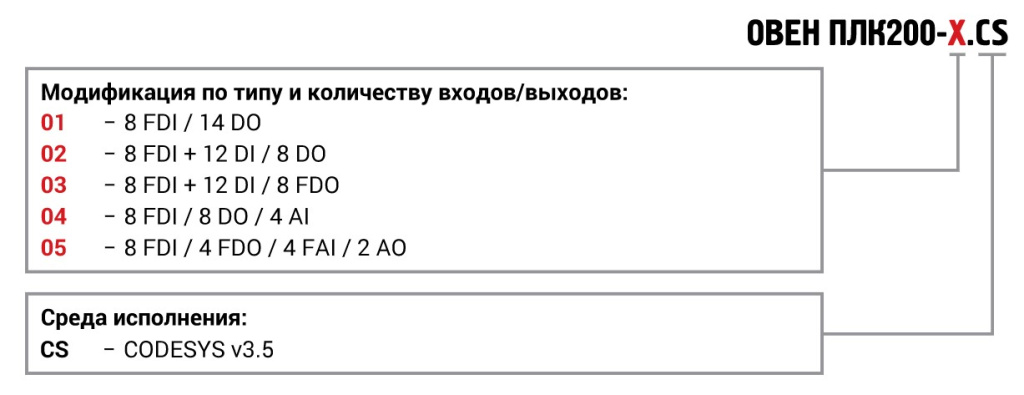 plk200_code.jpg plk200_code.jpg