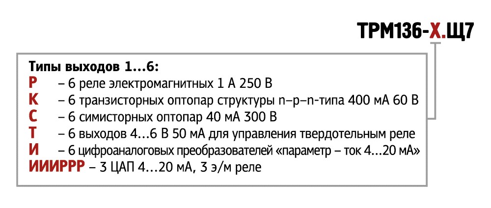 trm136_code.jpg trm136_code.jpg