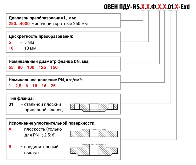 pdu-rs-i-f-exd_code.jpg pdu-rs-i-f-exd_code.jpg