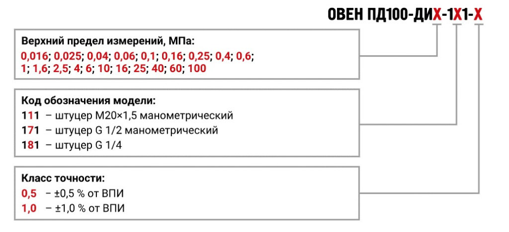 pd100_code.jpg pd100_code.jpg