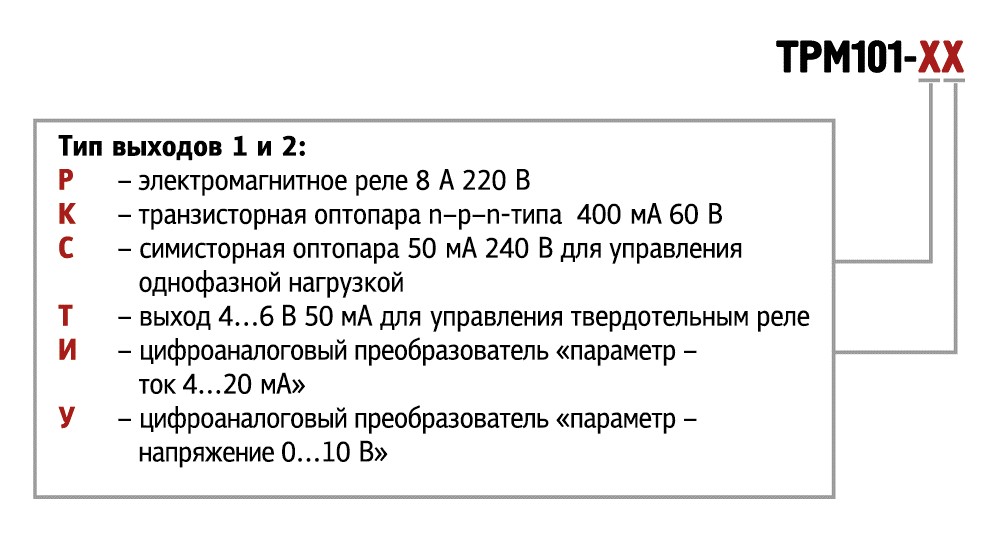 trm101_code.jpg trm101_code.jpg