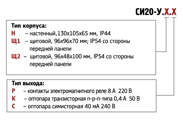 si20-h_code.jpg si20-h_code.jpg