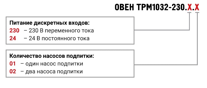 trm1032-230_code.jpg trm1032-230_code.jpg