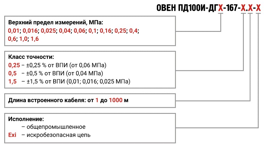 pd100i-167_code.jpg pd100i-167_code.jpg