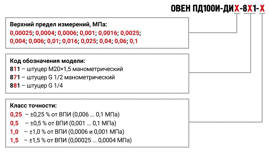 pd100i-8_code.jpg pd100i-8_code.jpg