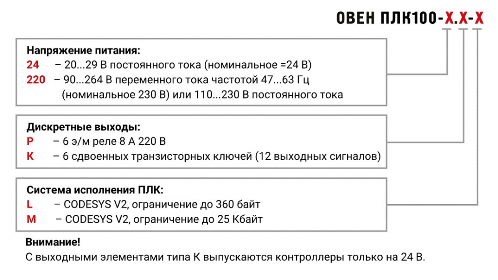 plk100_code.jpg plk100_code.jpg