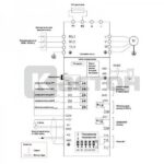 Частотный преобразователь VFD500, 380 В, 250 кВт