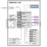 СПК110 сенсорный панельный контроллер 10,2’’ с Ethernet