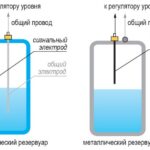 ДС универсальный кондуктометрический датчик уровня. Пластиковый G1/2