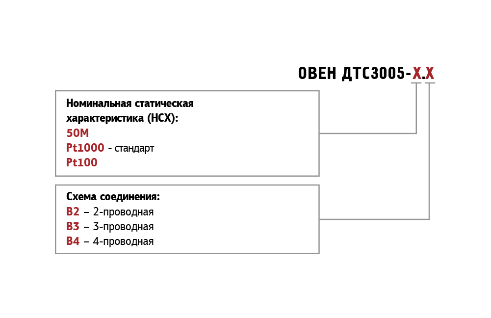 Обозначение при заказе ДТС3005