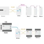 МКОН преобразователь протокола Modbus <-> Ethernet =24В