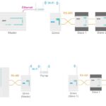 МКОН преобразователь протокола Modbus<-> Wi-Fi =24В