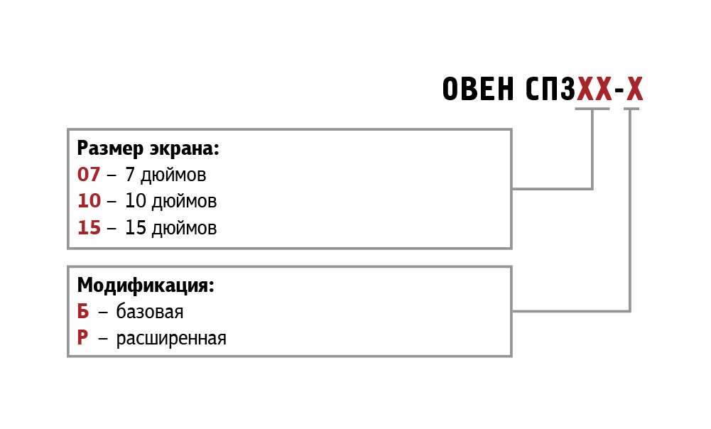 Обозначение при заказе СП3xx-x Обозначение при заказе СП3xx-x