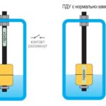 ПДУ-Ex поплавковые сигнализаторы уровня