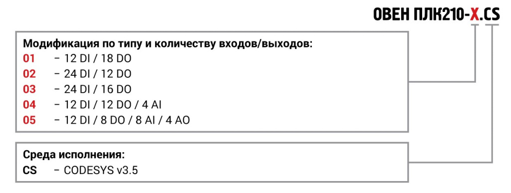 plk210_code.jpg