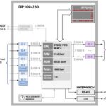 ПР100 компактное программируемое реле для локальных систем автоматизации