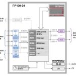 ПР100 компактное программируемое реле для локальных систем автоматизации
