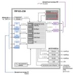 ПР103 программируемое реле с Ethernet