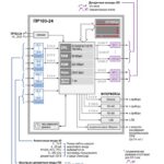 ПР103 программируемое реле с Ethernet