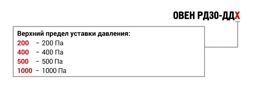 rd30_code.jpg