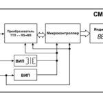 СМИ2-М трёхцветный Modbus-индикатор