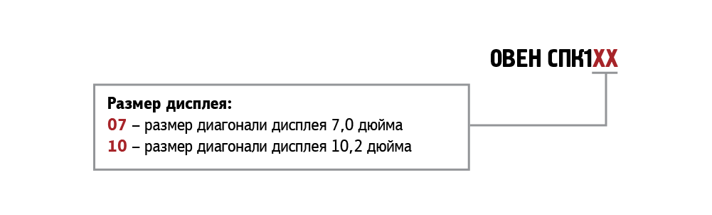 Обозначение при заказе СПК1xx
