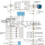 Частотный преобразователь SW200, 380 В, 200 кВт