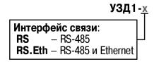 UZD1_code.png